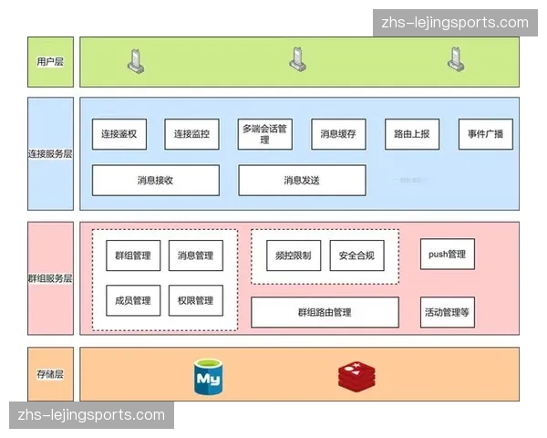 项目群管理逻辑嵌入架构 支撑单机构多赛制并发执行
